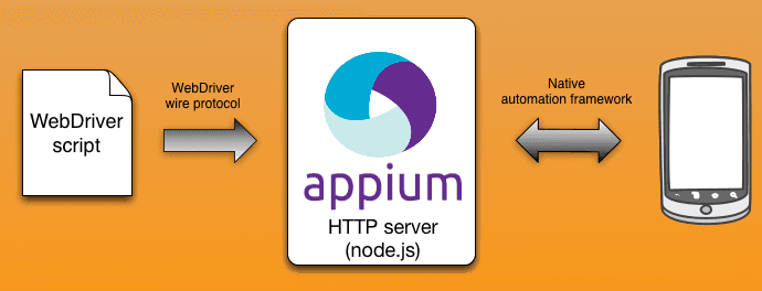 GastonAGenaud/appium-selenium-python